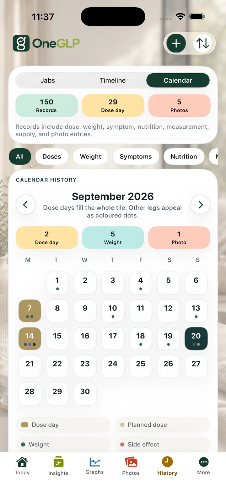 OneGLP: Review dose days, weight entries and photos by date.
