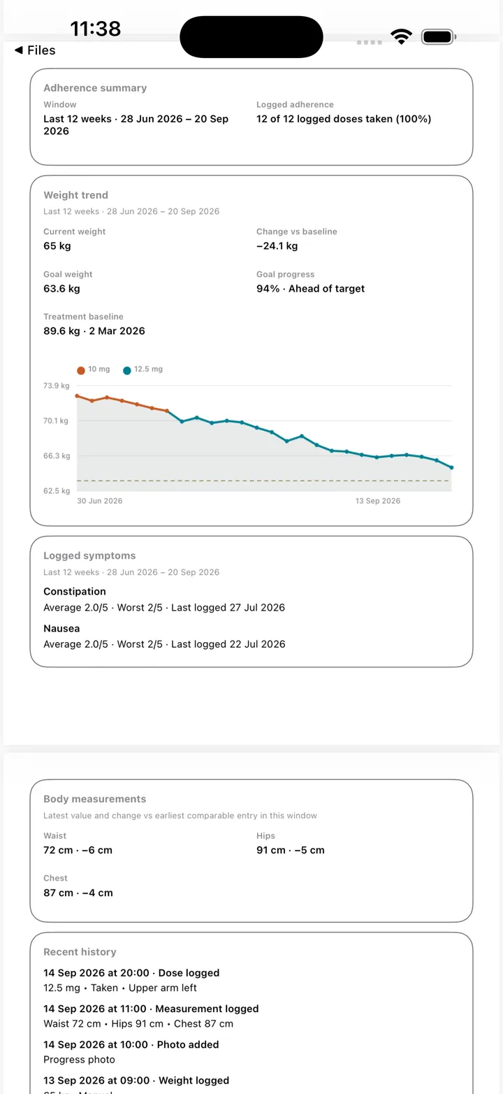 OneGLP: Review a PDF summary of doses, weight, symptoms and body measurements.