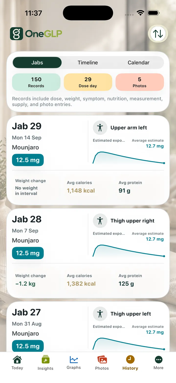 OneGLP: Review recorded doses and injection sites.
